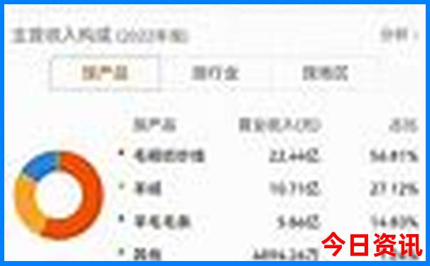 贵州四日游最佳路线图